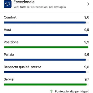  Appartamento Atri